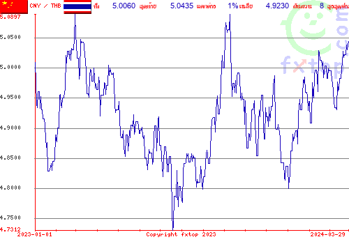 กราฟิกในอดีต, กดคลิกเพื่อขยายขนาด