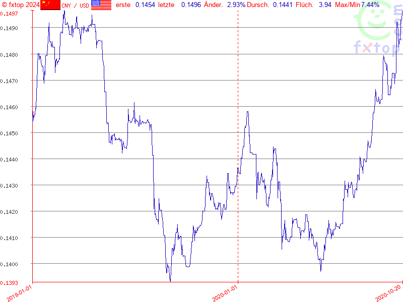 Hier klicken um mehr zu vergrößern