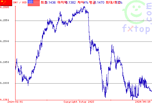 그래픽을 확대하려면 클릭하세요