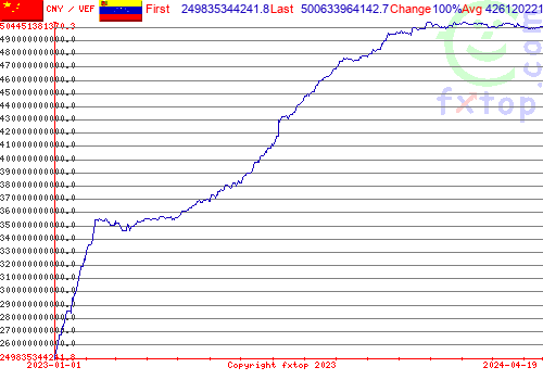 historical graph, click to enlarge