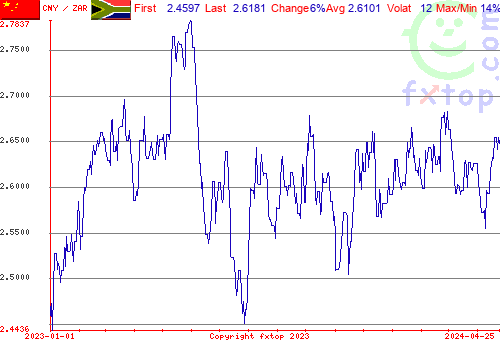 historical graph, click to enlarge