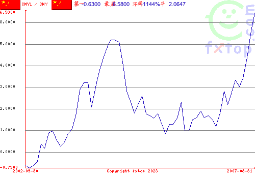 点击放大图表