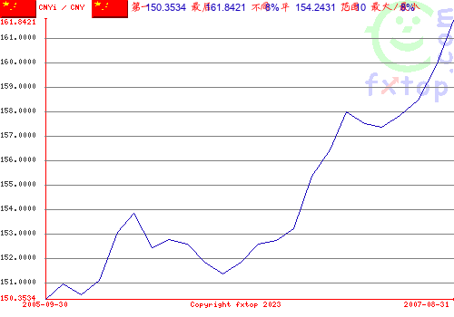 点击放大图表