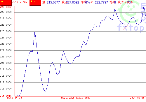 点击放大图表