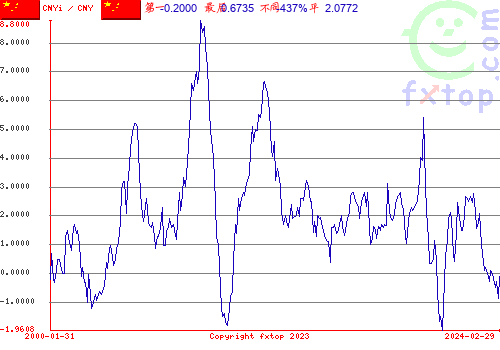 点击放大图表