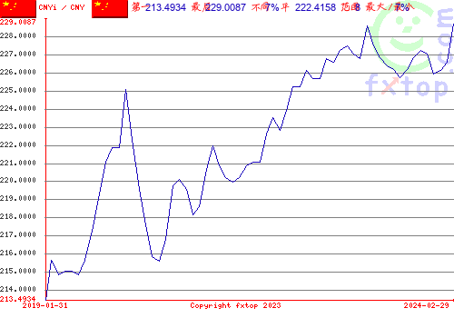 点击放大图表