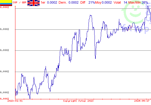 graphe historique, cliquez pour agrandir