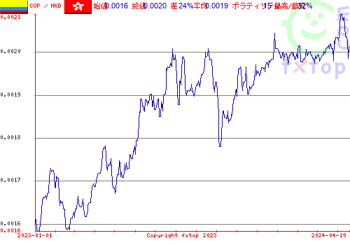 履歴グラフ、クリックすると拡大します。