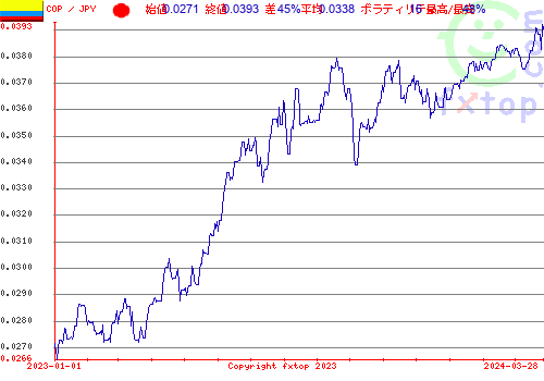 履歴グラフ、クリックすると拡大します。