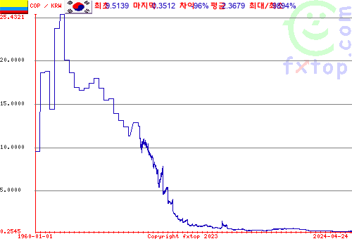 그래픽을 확대하려면 클릭하세요