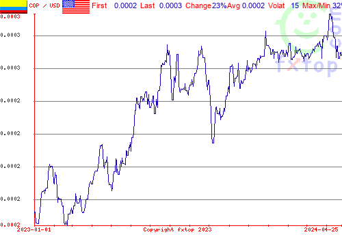 historical graph, click to enlarge