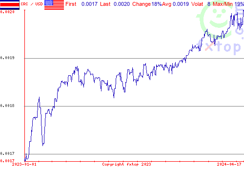 historical graph, click to enlarge