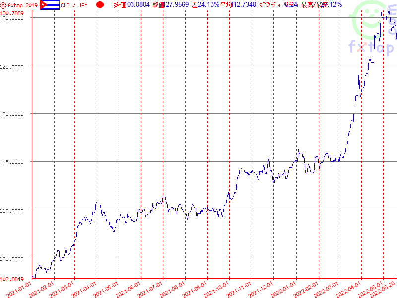 クリックするとさらに拡大します