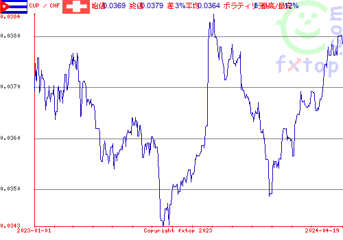 履歴グラフ、クリックすると拡大します。