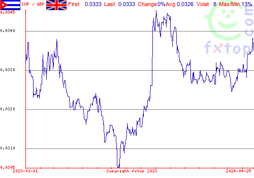 historical graph, click to enlarge