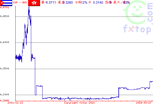 点击放大图表