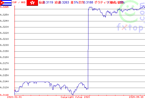 履歴グラフ、クリックすると拡大します。