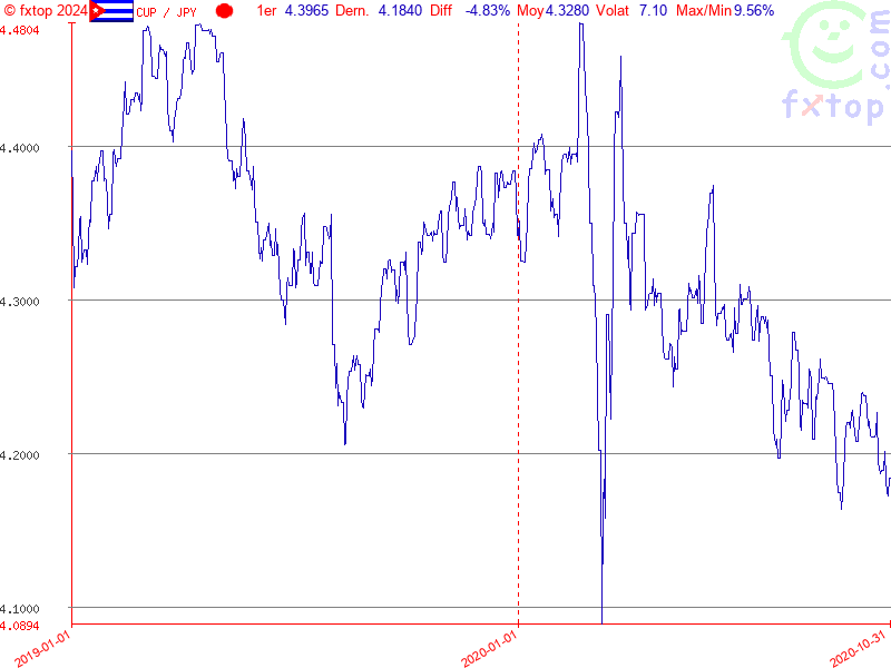 Cliquez pour agrandir encore plus