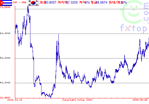 그래픽을 확대하려면 클릭하세요