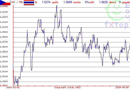 กราฟิกในอดีต, กดคลิกเพื่อขยายขนาด