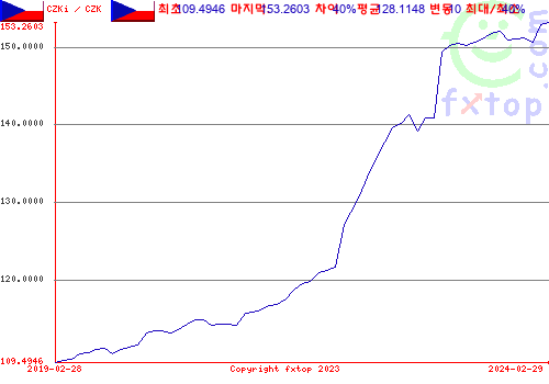 그래픽을 확대하려면 클릭하세요