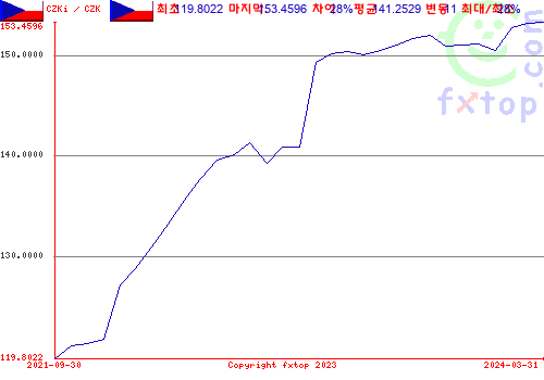 그래픽을 확대하려면 클릭하세요