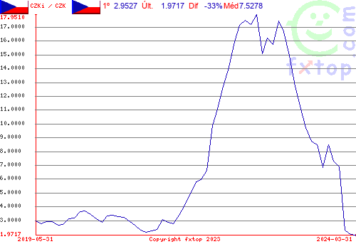 Clique para ampliar o gráfico