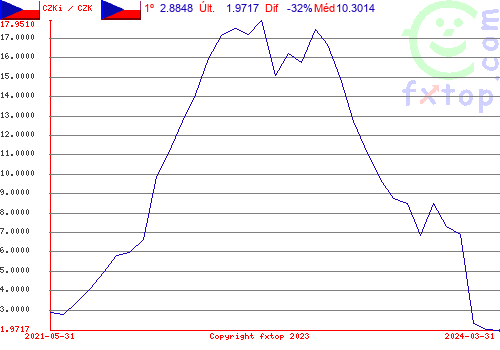 Clique para ampliar o gráfico