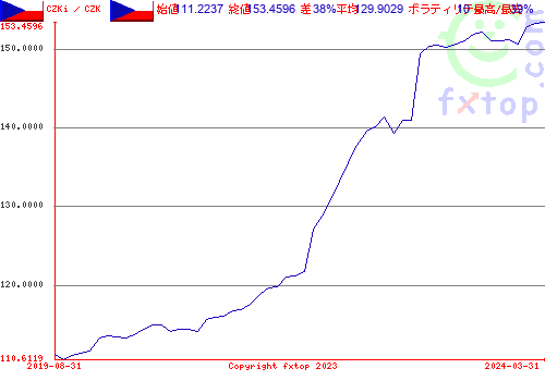 クリックすると、グラフを拡大表示できます。