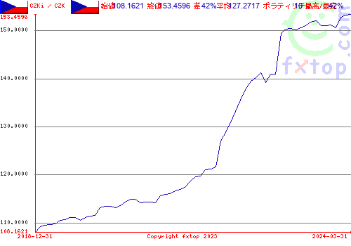 クリックすると、グラフを拡大表示できます。