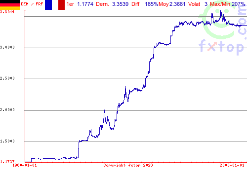 Cliquez pour agrandir le graphique