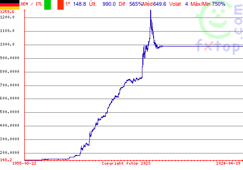 Clique para ampliar o gráfico