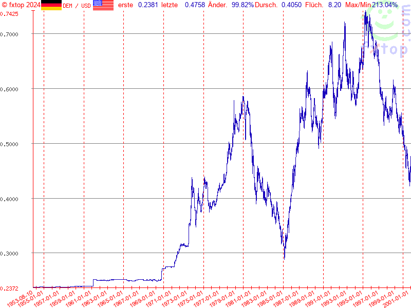 Hier klicken um mehr zu vergrößern