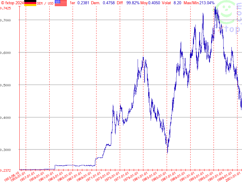 Cliquez pour agrandir encore plus