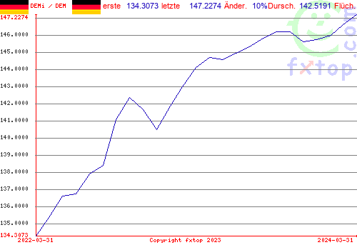 Zum Vergrößern anklicken