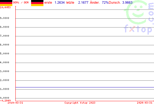 Zum Vergrößern anklicken