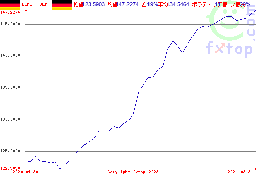 クリックすると、グラフを拡大表示できます。