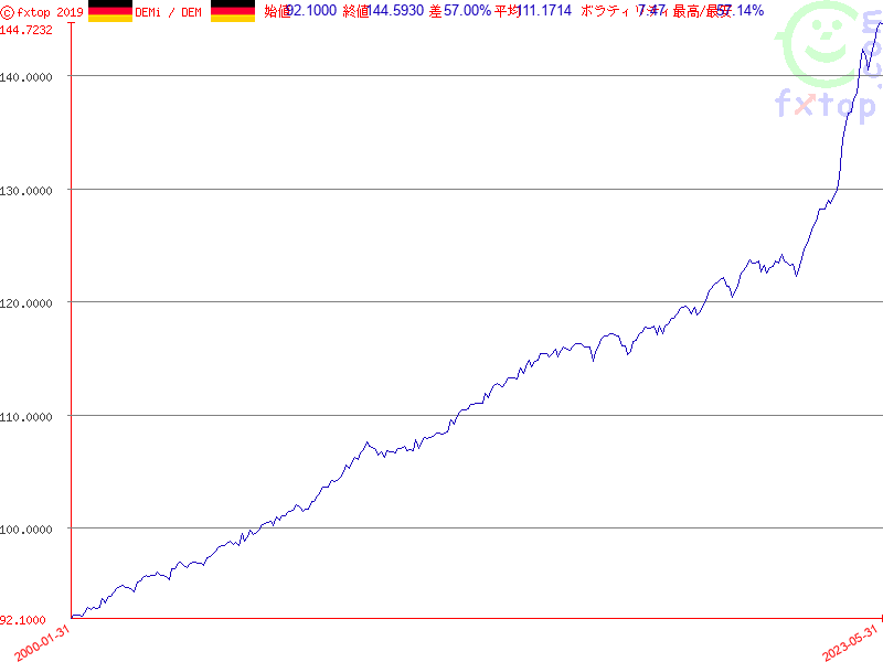 クリックするとさらに拡大します