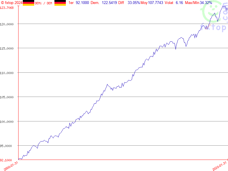 Cliquez pour agrandir encore plus