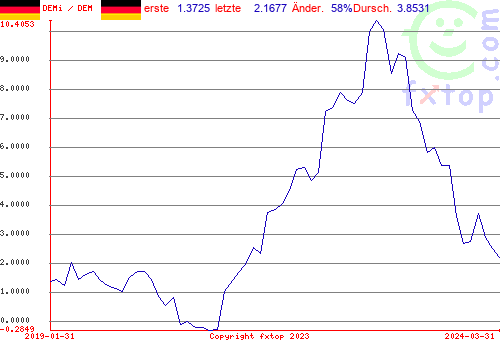 Zum Vergrößern anklicken