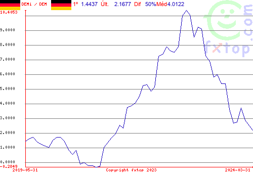 Clique para ampliar o gráfico