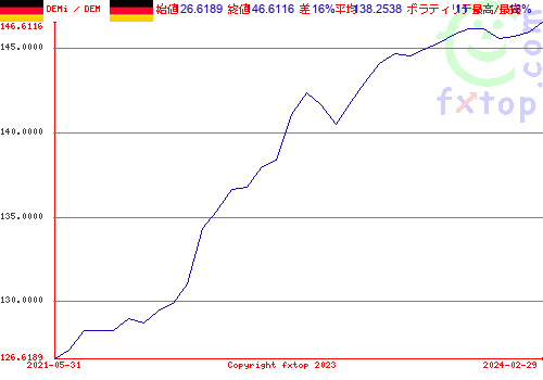 クリックすると、グラフを拡大表示できます。