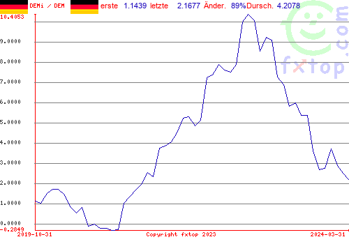 Zum Vergrößern anklicken