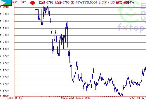 クリックすると、グラフを拡大表示できます。