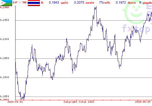 กราฟิกในอดีต, กดคลิกเพื่อขยายขนาด