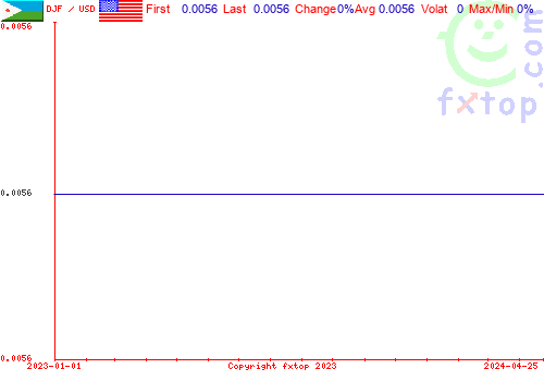 historical graph, click to enlarge