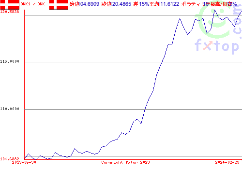 クリックすると、グラフを拡大表示できます。