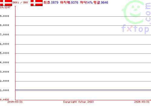 그래픽을 확대하려면 클릭하세요