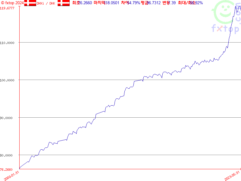 보다 더 확대하려면 클릭하세요