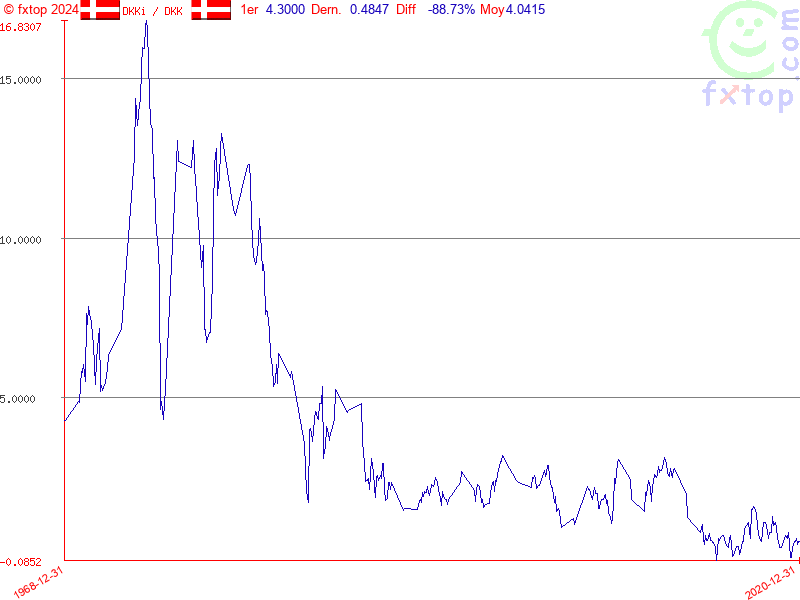 Cliquez pour agrandir encore plus